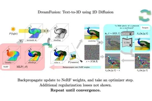 DreamFusion screenshot