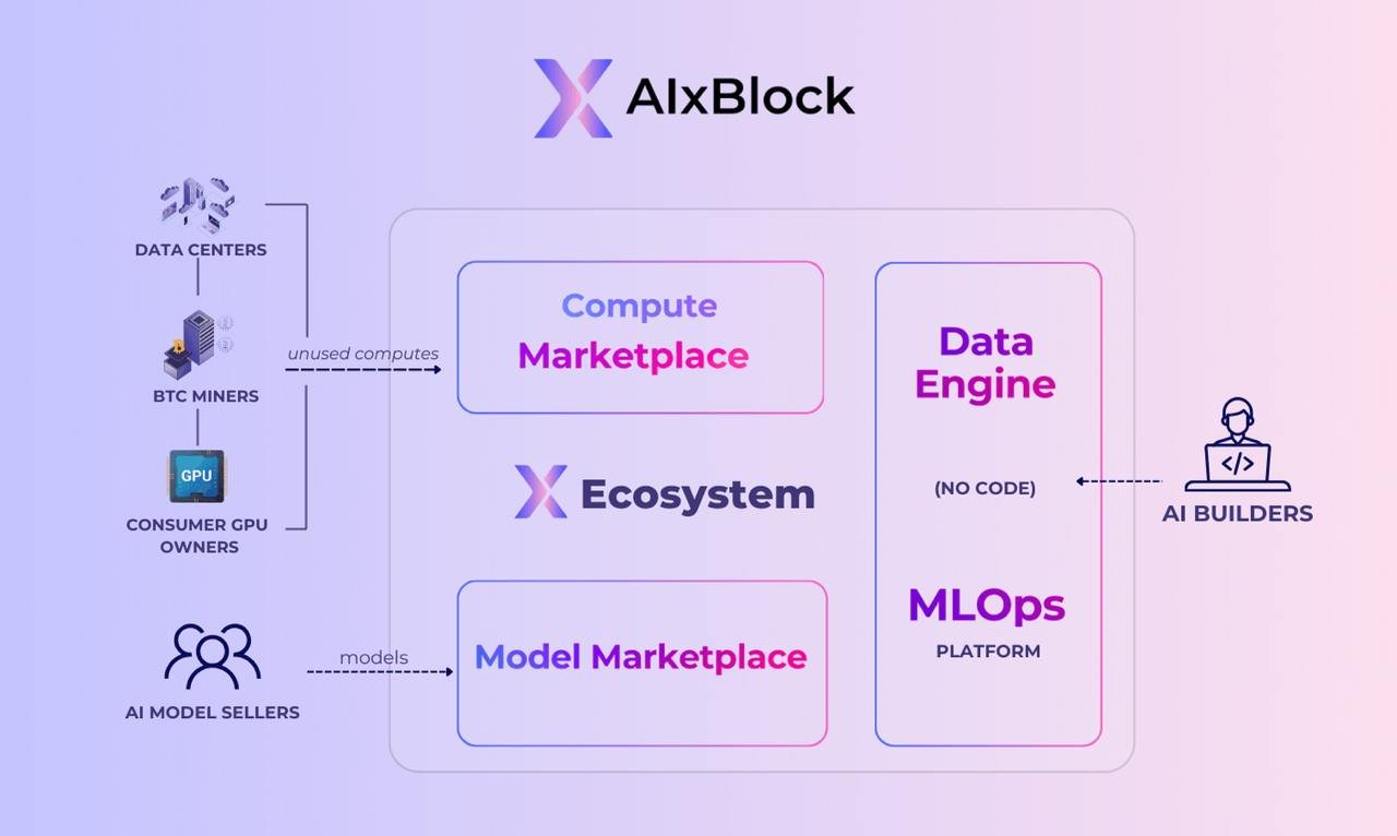 AIxBlock screenshot