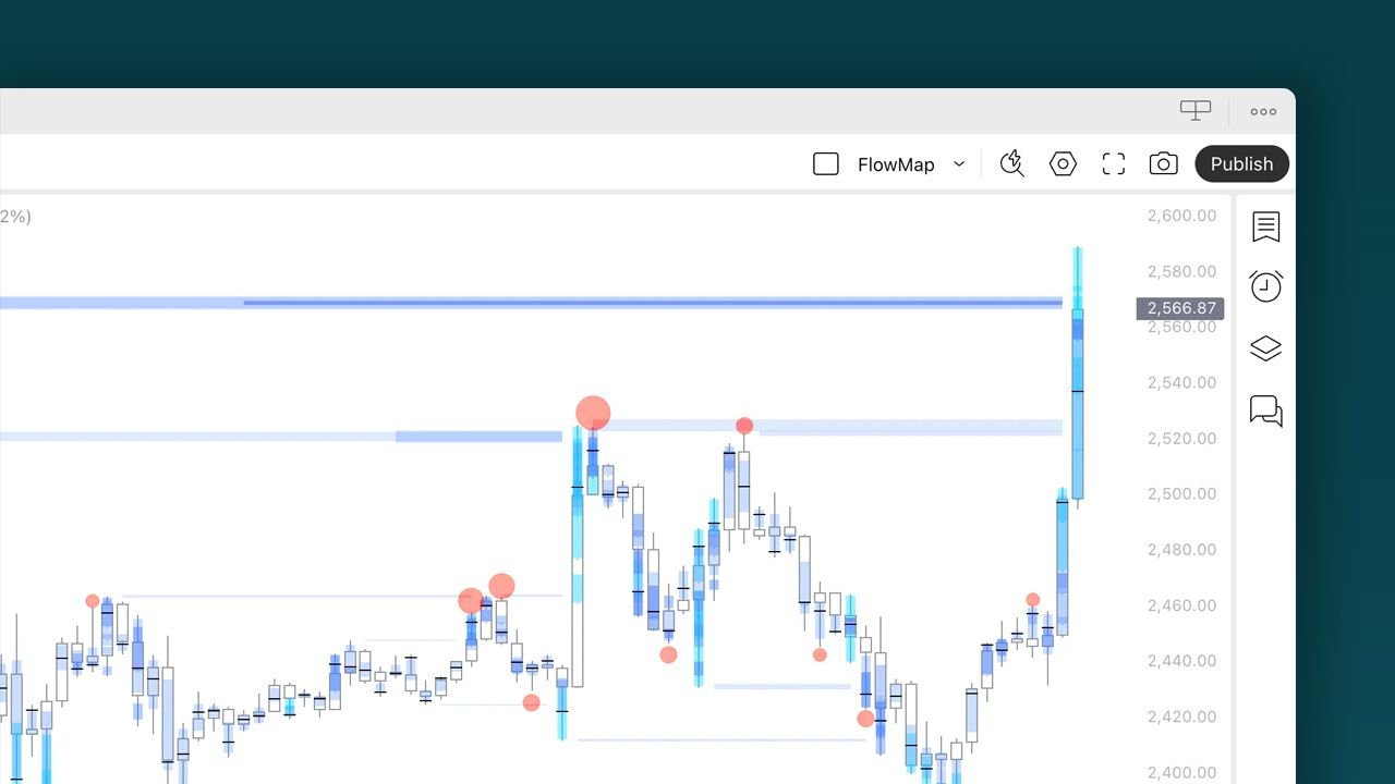 Flowly Indicators screenshot